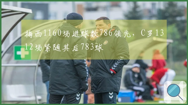 梅西1160场进球数786领先，C罗1312场紧随其后783球